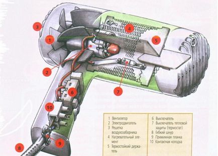 Фен для волосся - ремонтуємо самі