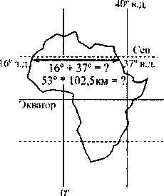 FGP Afrika, tanítani és tanulni együtt