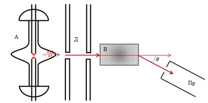 Fizikai alapelvei Mechanics