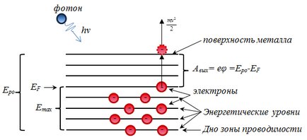 Fizikai alapelvei Mechanics