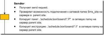 Флоучарт розгортання sccm secondary site