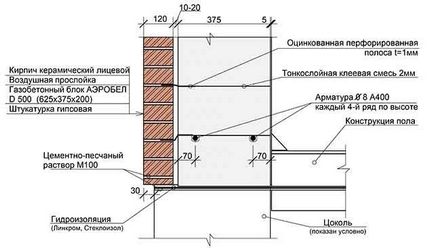 Гараж з піноблоків зведення і обробка