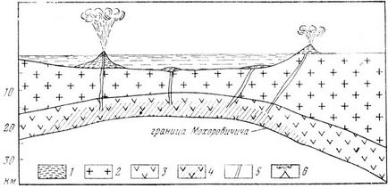 Procese geologice în estul Mediteranei