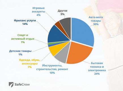 Гранований стакан за ціною iphone або як завоювати довіру клієнтів за допомогою одного сервісу - клуб