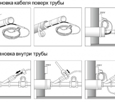 Гріє кабель для водопроводу який вибрати, поради по монтажу