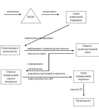 Fluxuri de informații în conceptul de logistică, schemă generală, tipuri, unități de măsură