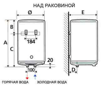 Instrucțiuni pentru încălzitor de apă atlantic o pro