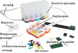 Інструкція по установці СНПЧ