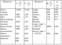 Măsurarea forței flotante (Archimedean)