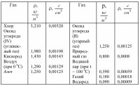 Măsurarea forței flotante (Archimedean)