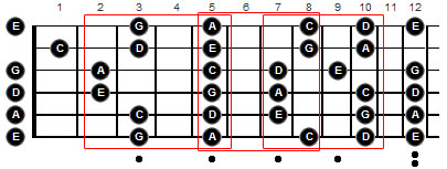 Studiem pentatonic