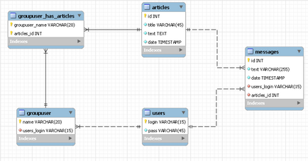 Java EE fejlesztés Web-alkalmazás