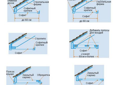 Instalarea de calitate a panourilor de sofit este posibilă să se realizeze rapid