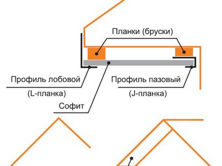 Instalarea de calitate a panourilor de sofit este posibilă să se realizeze rapid