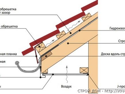 Instalarea de calitate a panourilor de sofit este posibilă să se realizeze rapid