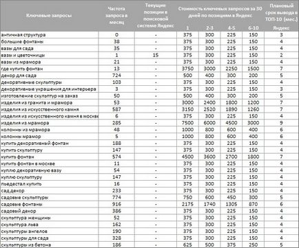 Як читати розрахунок по seo