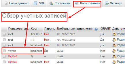 Cum de a schimba parola mysql - un ghid pentru spioni reali