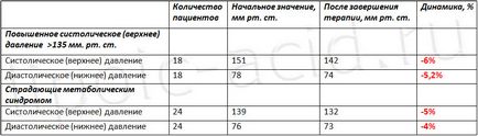 Cum protejează acidul lipoic inima și vasele de sânge