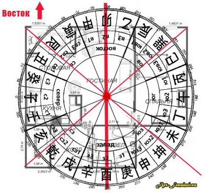 Cum să găsești un loc pentru activările feng shui cu ajutorul unui șablon 24 de direcții (munți) - arta feng shui -