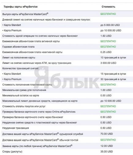 Hogyan csekket vagy visszavonja adsense WebMoney (wmz) közvetlenül a térképen, és egy minimális jutalék,