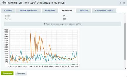 Як оптимізувати сайт на 1с-бітрікс під пошукові системи