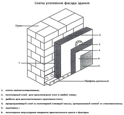 Cum de a alege polistiren pentru izolarea unei case, balcon