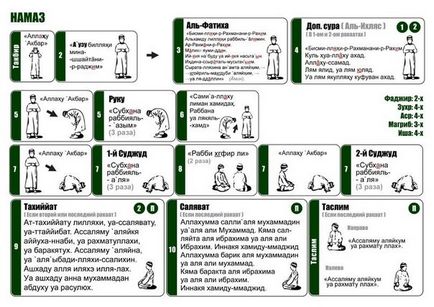 Hogyan kell olvasni egy imát a nők, az ima a kezdők nők oktatóvideóinkat dalszöveggel (olvasás) Hogyan kell olvasni egy imát a nők, az ima a kezdők nők oktatóvideóinkat dalszövegekkel,