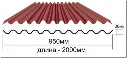 Cum să acoperiți în mod corespunzător un acoperiș cu calcularea ondulinică a ondulinului pe acoperiș