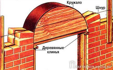 Как да се извърши полагане на полукръгли арки, платформа съдържание