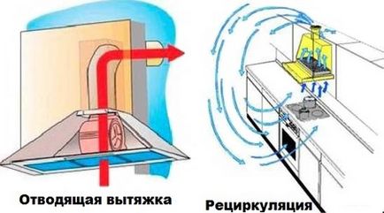 Як правильно вибрати вентилятор або витяжку для кухні