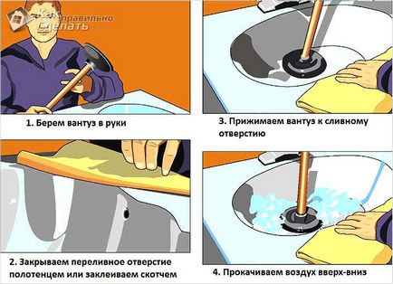 Як прочистити раковину від засмічення - методи прочищення раковини (схеми)