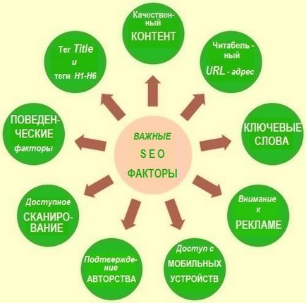 Hogyan végezzen seo, hogy ne csökkentse a rangsor a keresési eredményeket, ha módosítja a keresési (alsó) Hogyan végezzen seo, hogy ne csökkentse a rangsor a keresési eredményeket, ha módosítja a keresési