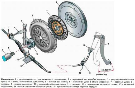 Як працює зчеплення в автомобілі