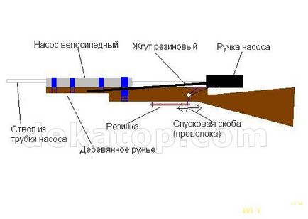 Як зробити гармату з насоса, інтелект ру