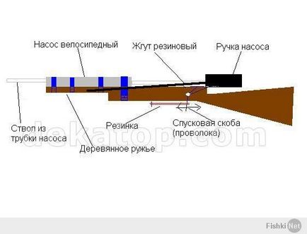 Як зробити гармату з насоса, інтелект ру