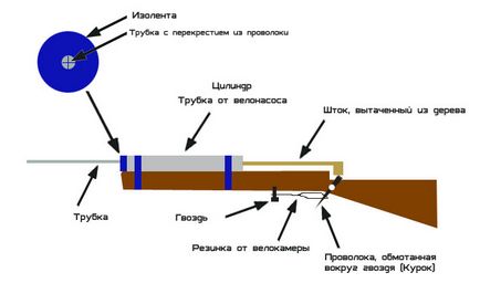 Як зробити гармату з насоса, інтелект ру