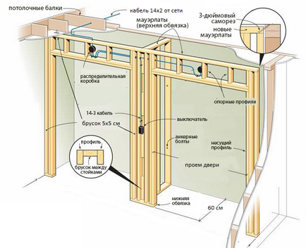 Cum se face un dulap construit cu propriile mâini