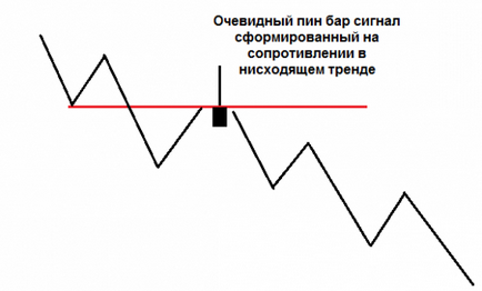 Як створити свій власний торговий план