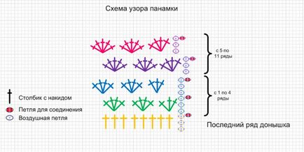 Cum sa crocheti o panama de vara pentru o fata