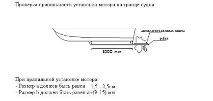 Cum se instalează două motoare pe o barcă pvc 2 motoare pe o barcă gonflabilă
