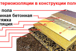 Як утеплити терасу підлогу, стіни, стелю