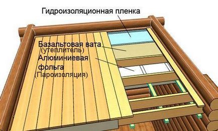 Як утеплити терасу підлогу, стіни, стелю