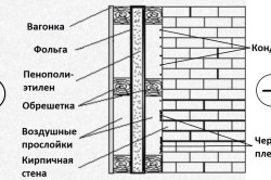 Як утеплити терасу підлогу, стіни, стелю