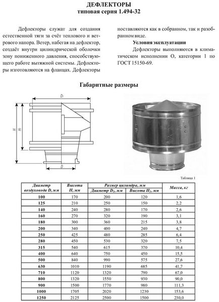 Як вибрати димосос для твердопаливного котла - какмі вони бувають