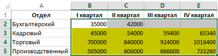 Як виділити захищені і незахищені осередки в excel