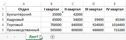 Як виділити захищені і незахищені осередки в excel