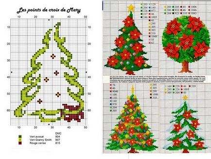 Cum să brodăm un brad de Crăciun în cazul în care pentru a găsi modele de broderie de un pom de Crăciun