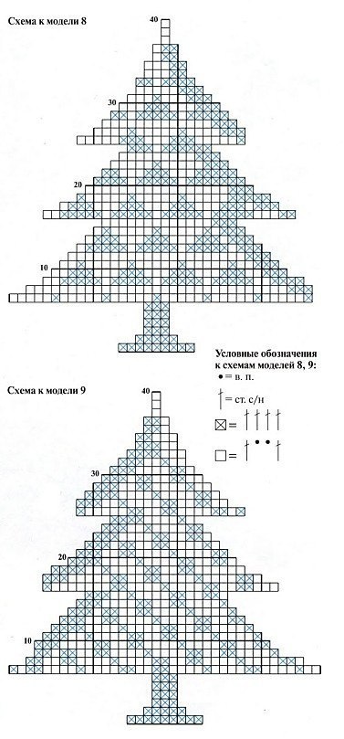 Як вишити новорічну ялинку де знайти схеми вишивки ялинки