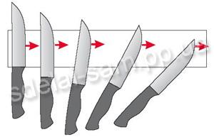 Cum de a ascuți un cuțit