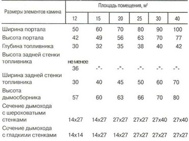 Камина с ръцете си за барбекю - прилагане на списанието онлайн - bayanay